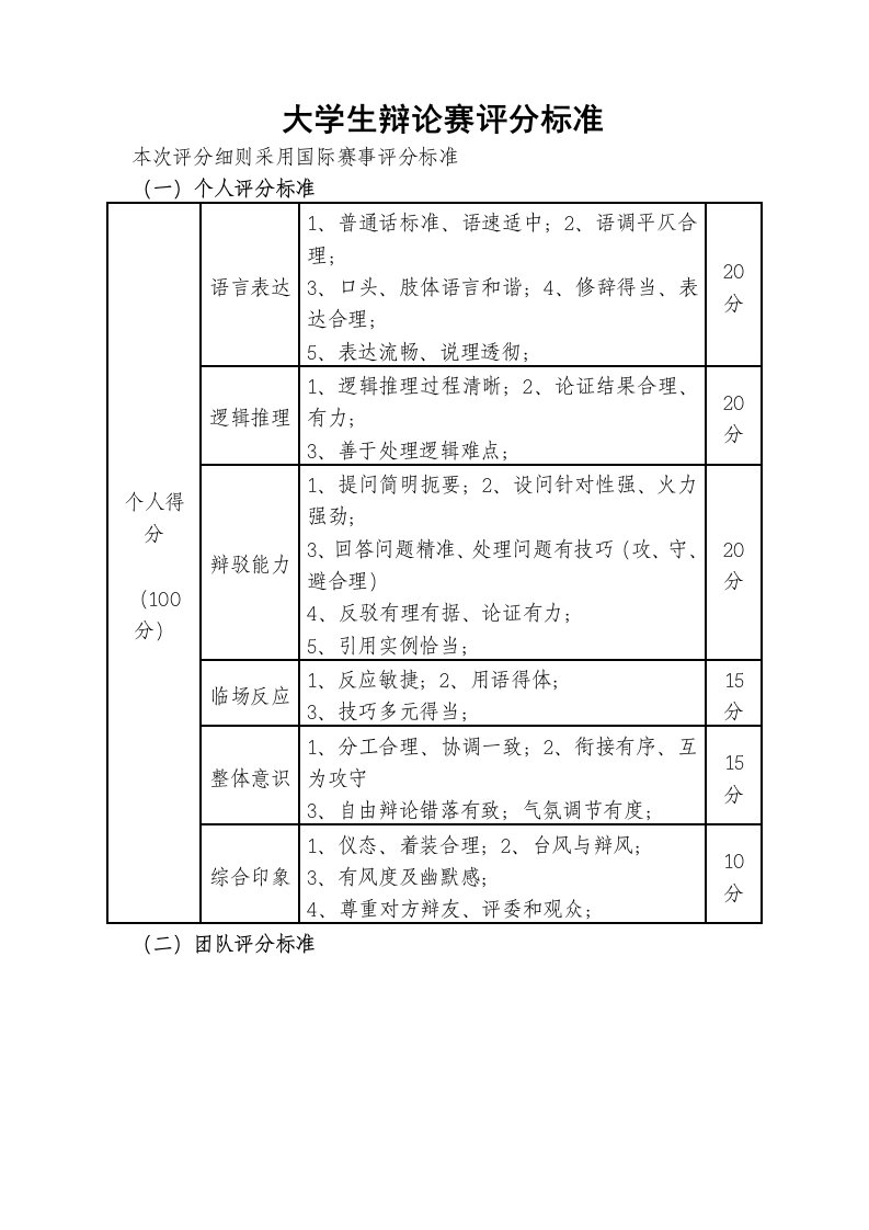 大学生辩论赛评分标准