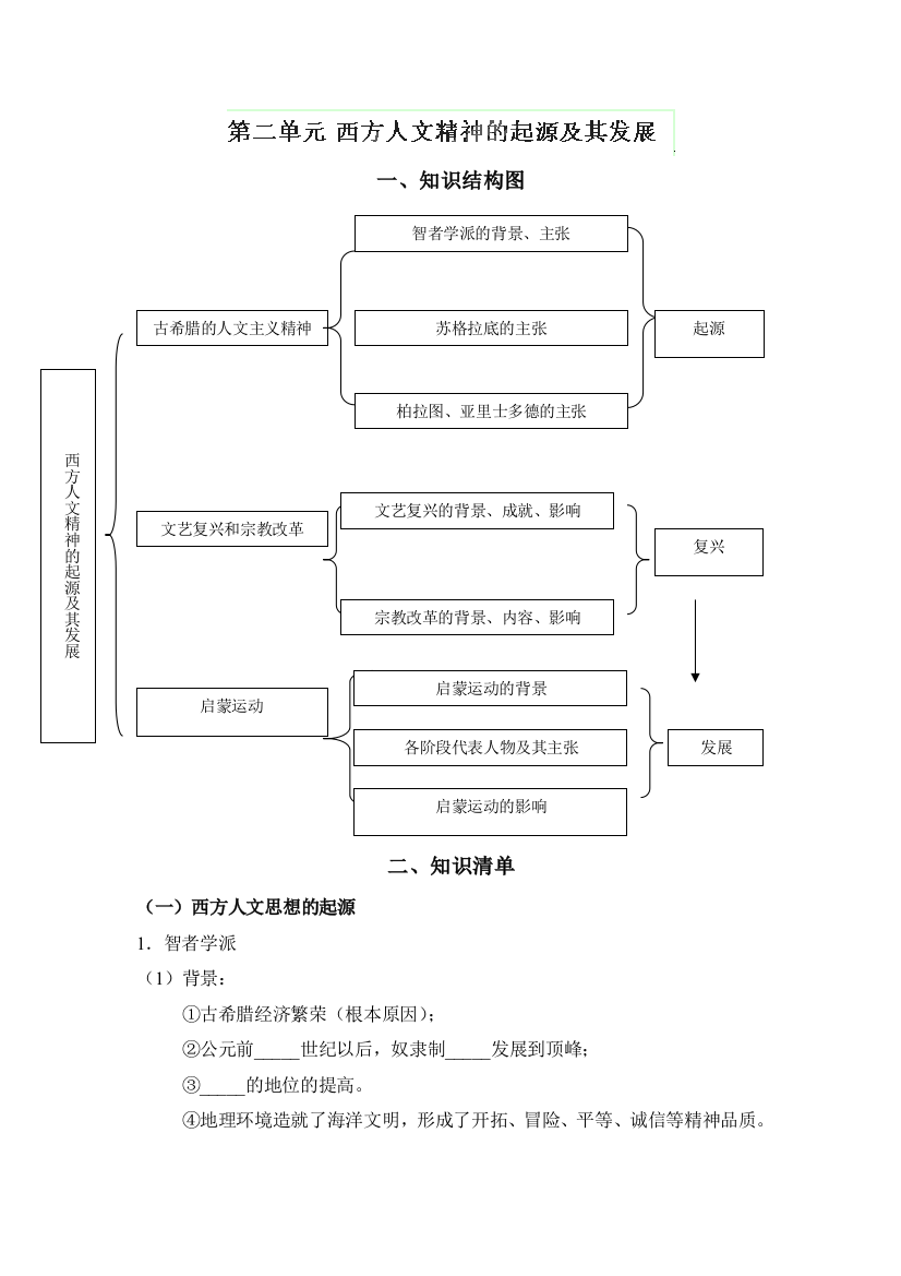 山东省聊城四中高二历史必修3：第二单元