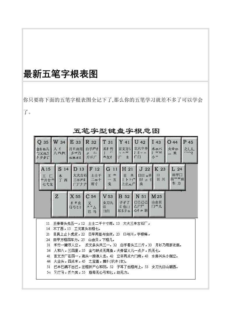 最新五笔字根表图