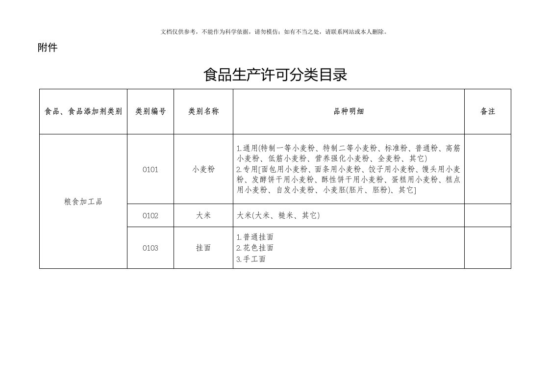 2020年33大类食品分类表