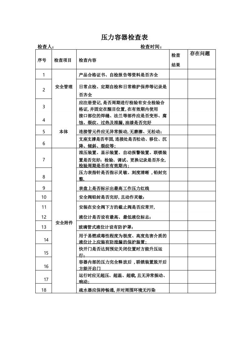 压力容器月度全检查表