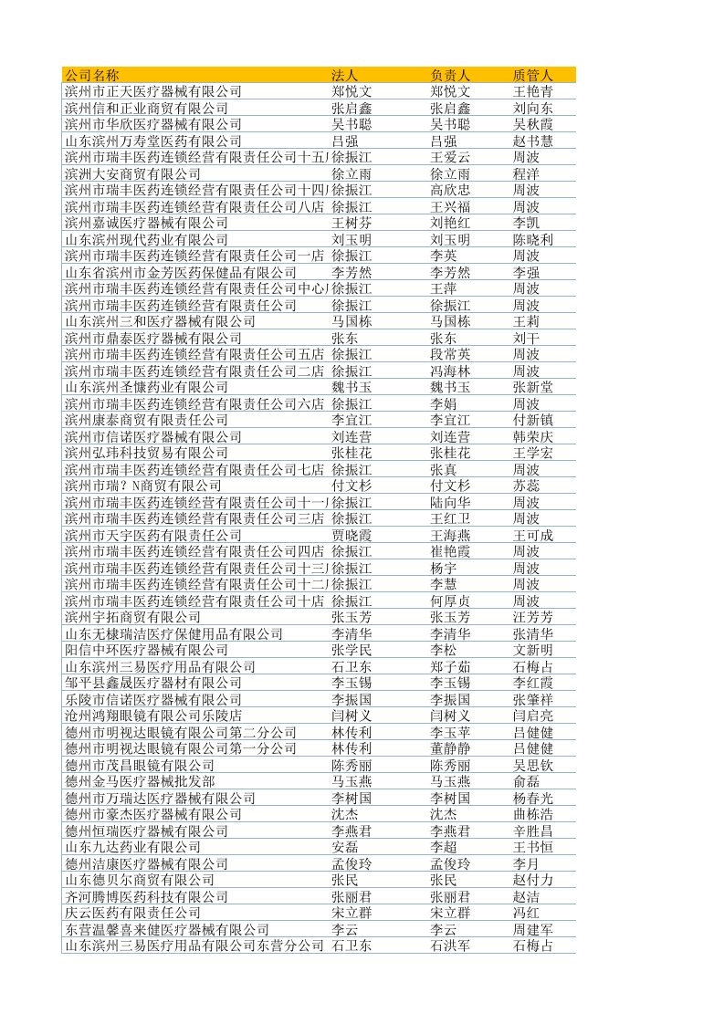 医疗行业-山东医疗器械药品代理商名录