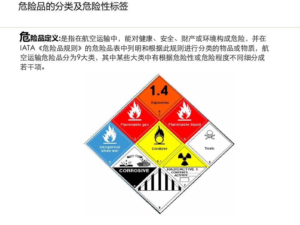 航空运输危险品专题讲座PPT