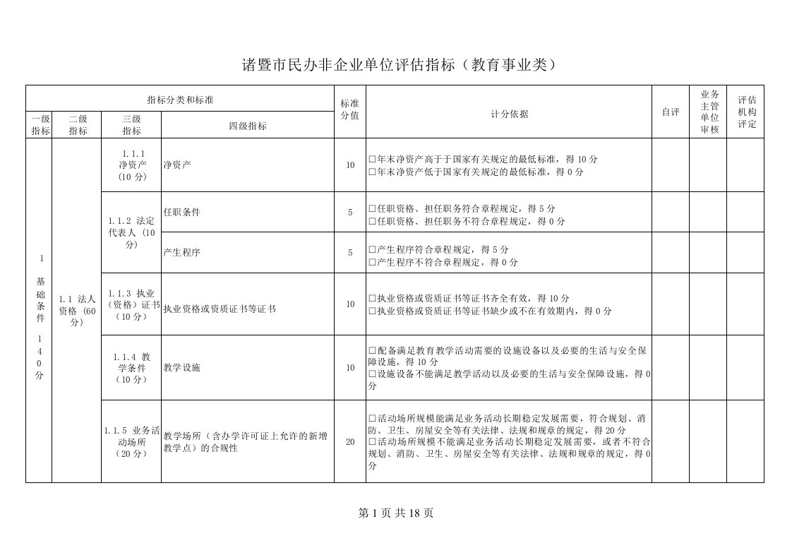 诸暨市民办非企业单评估指标（教育事业类）