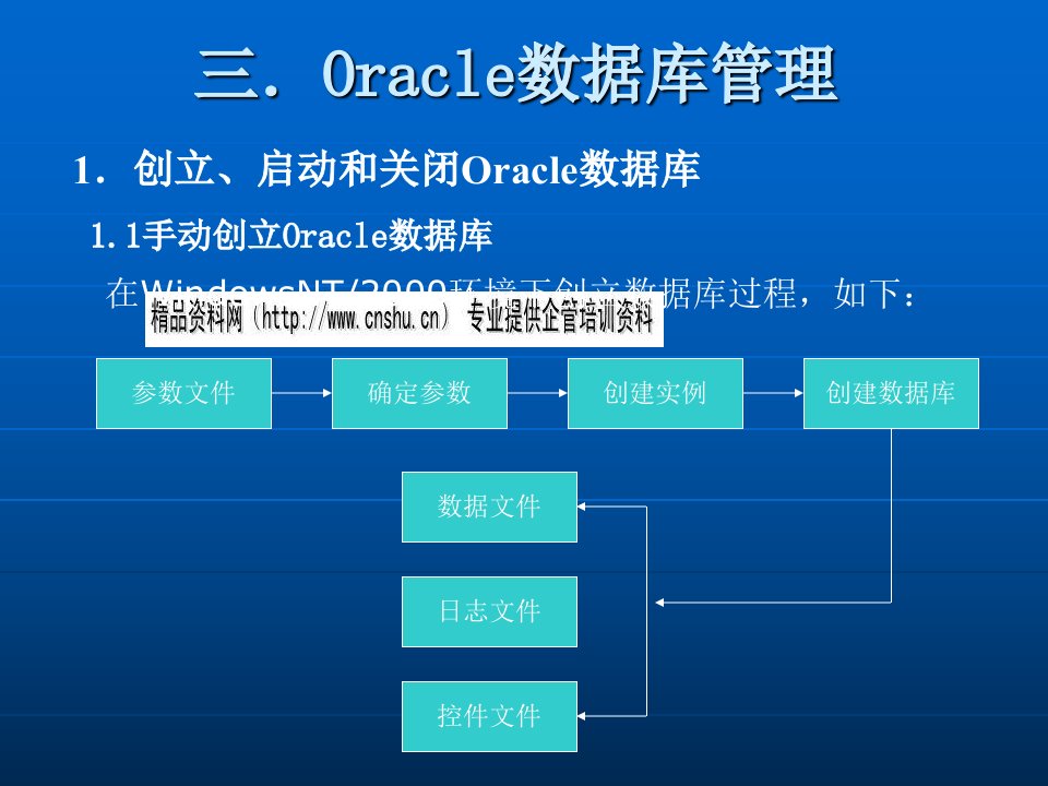 oracle数据库管理培训课件