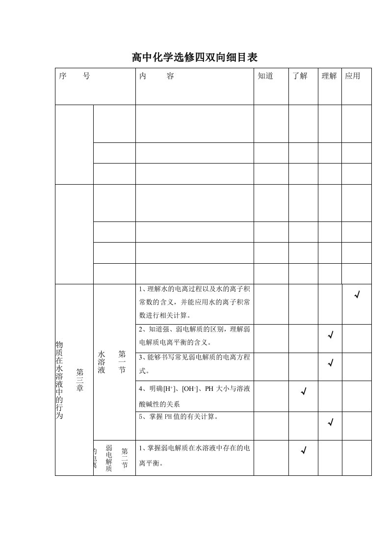 高中化学选修四双向细目表