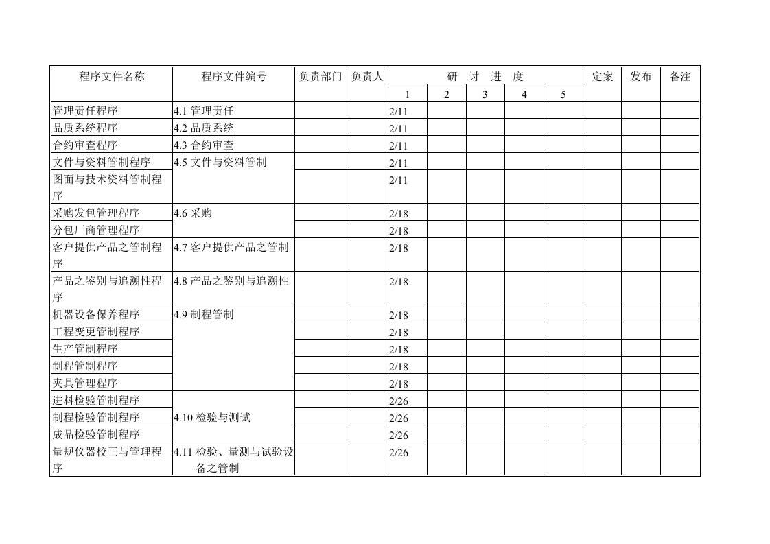 品质管理表格汇总41