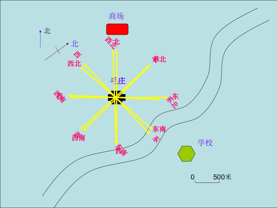 《地图上的信息》PPT课件