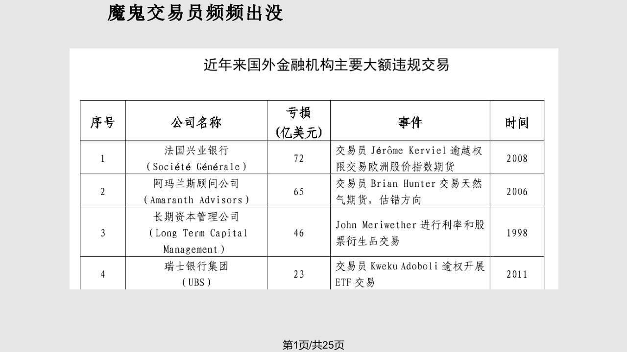 投资银行魔鬼交易员PPT课件