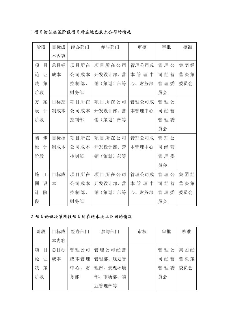 目标管理-PCG102目标成本编制工作责任界定