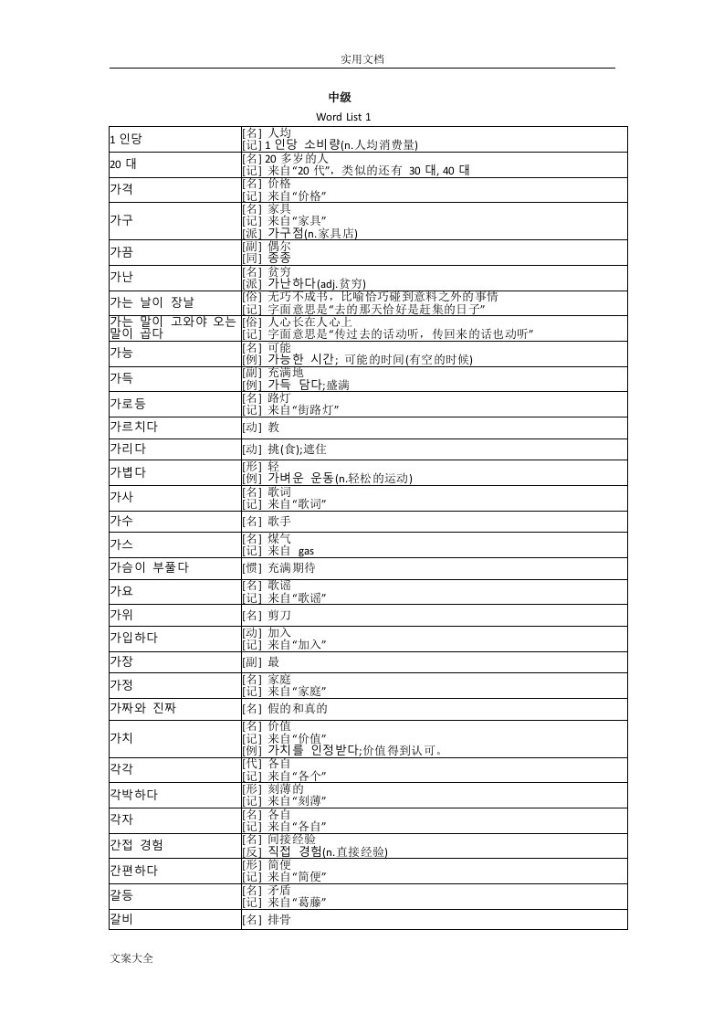 韩国语TOPIK中级必备词汇