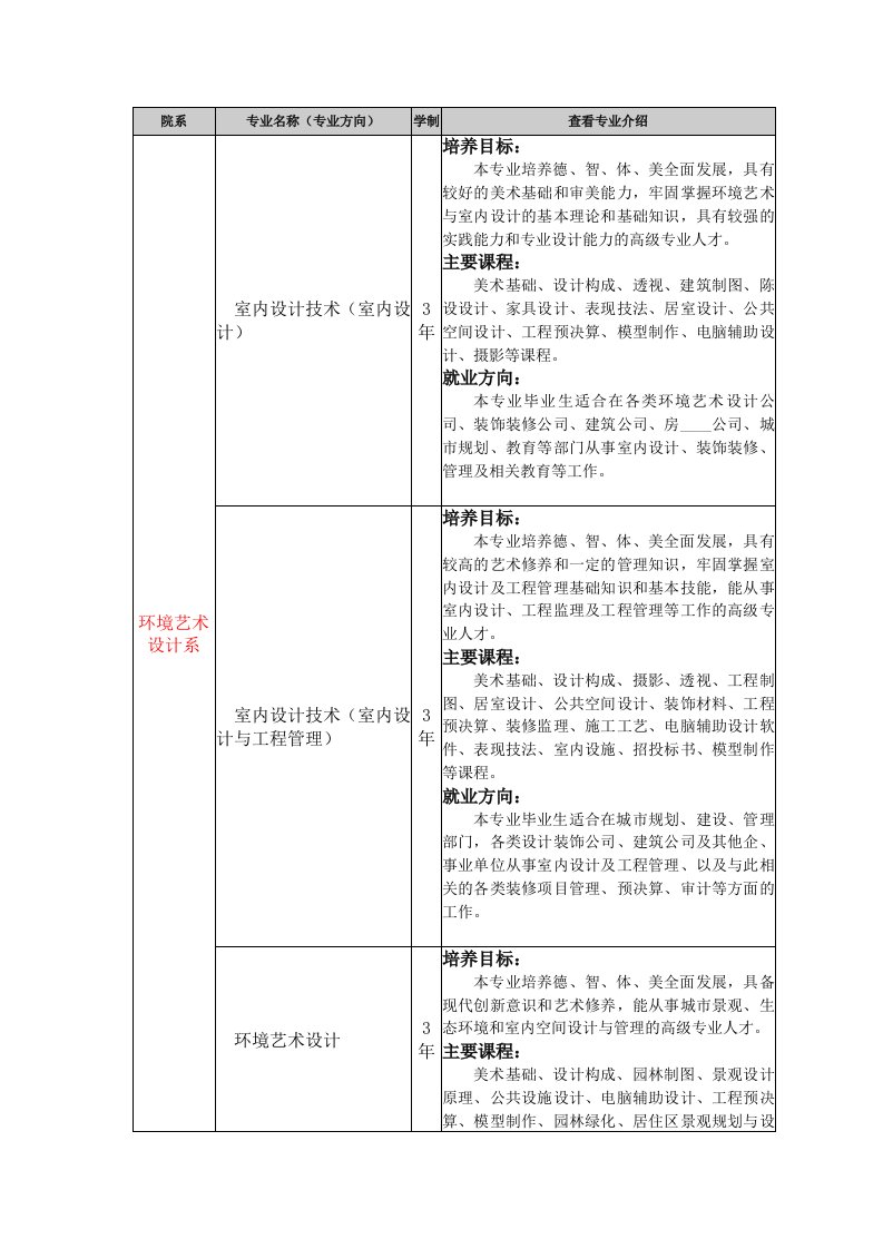 环境艺术设计专业分类