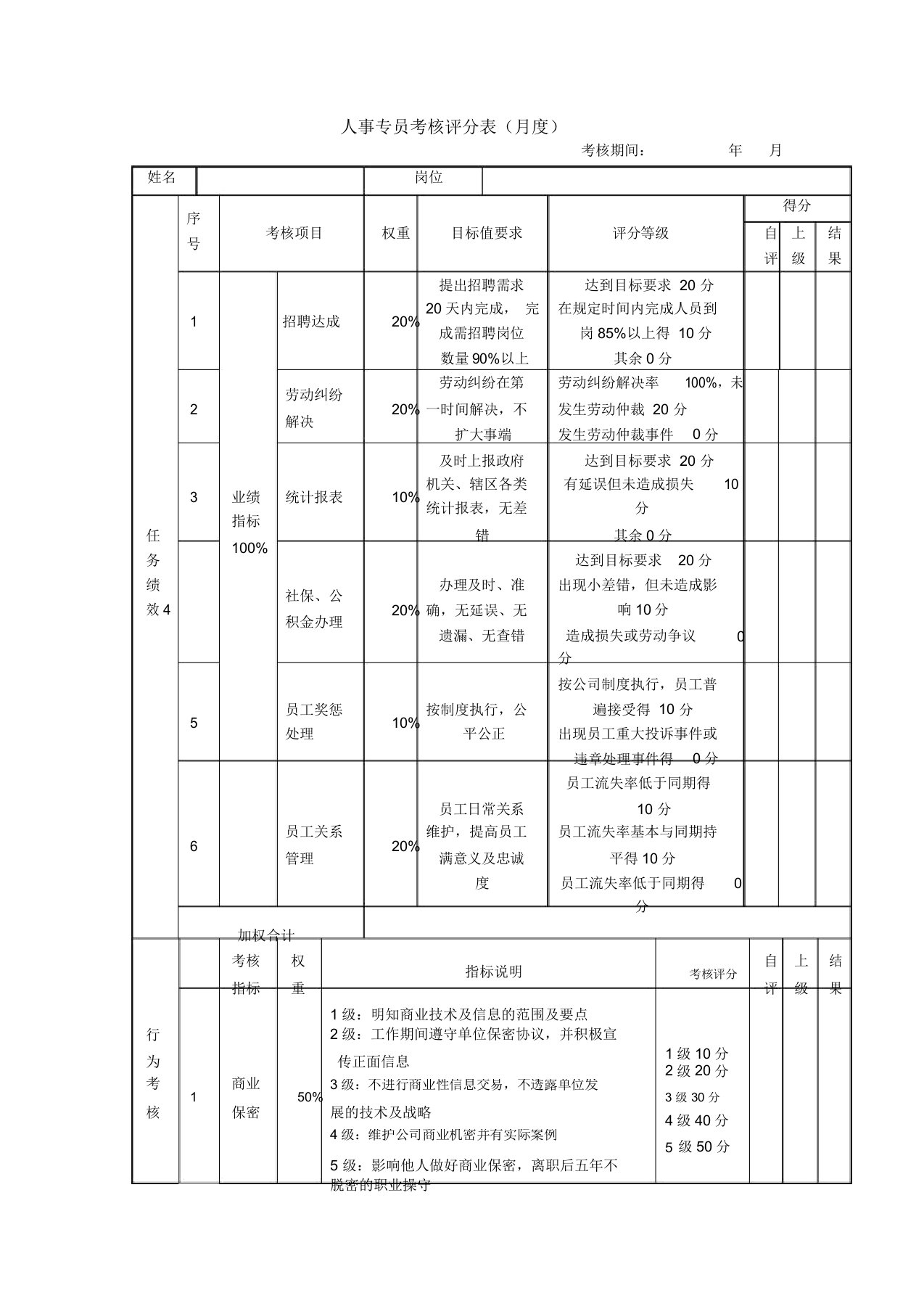 人事专员考核评分表