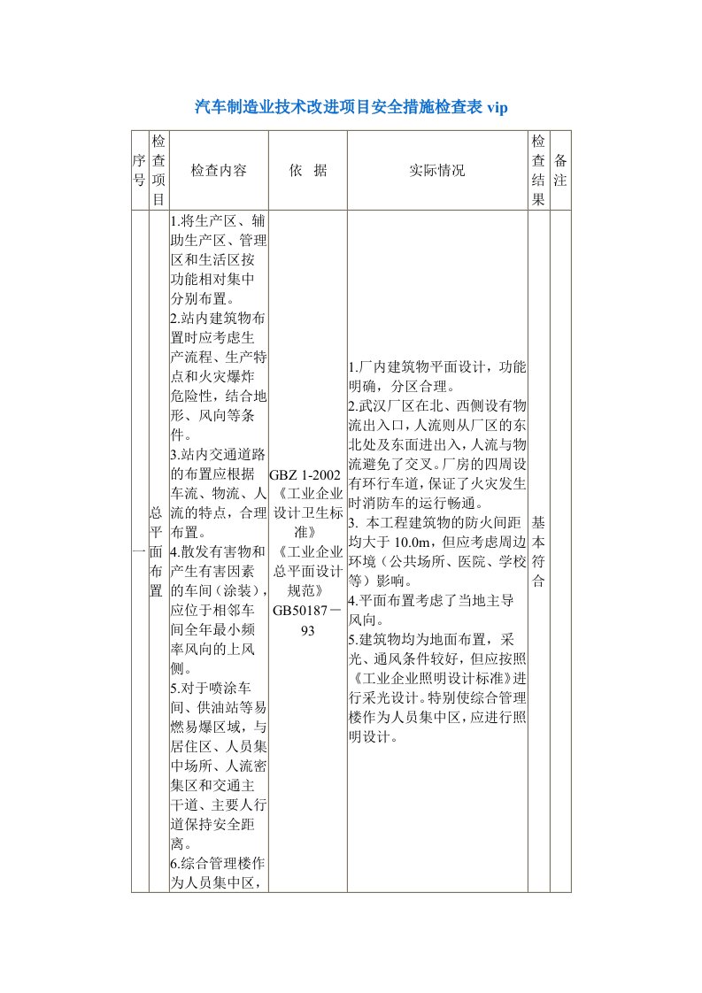 汽车制造业技术改进项目安全措施检查表