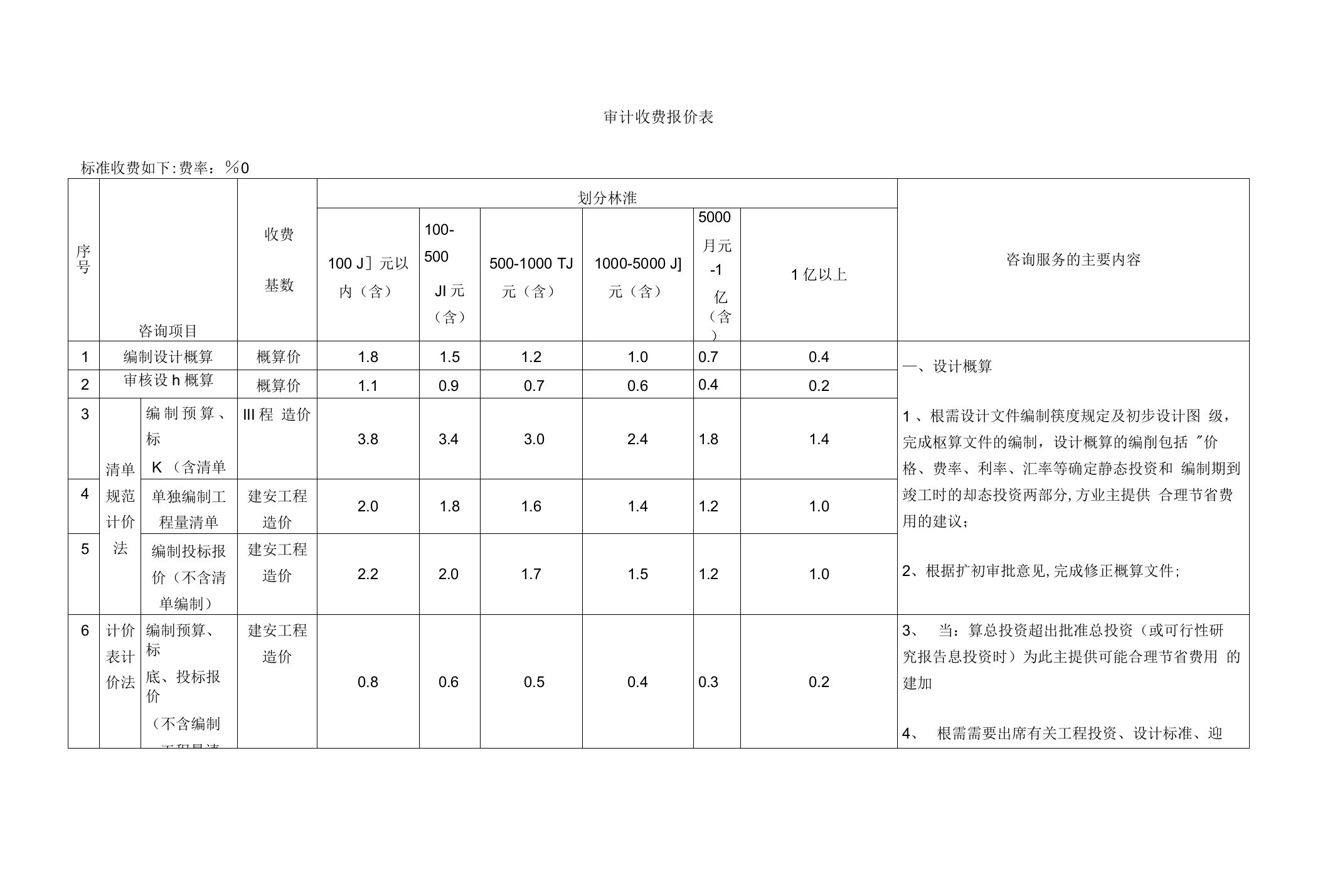 水利项目审计费费率表