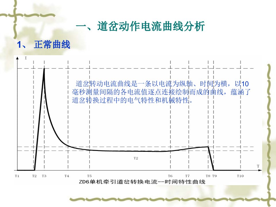 微机监测道岔、轨道电路典型故障曲线分析