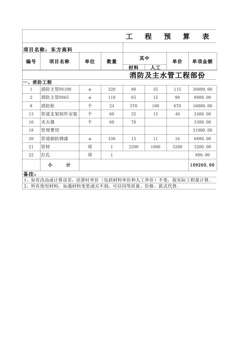 消防工程预算表