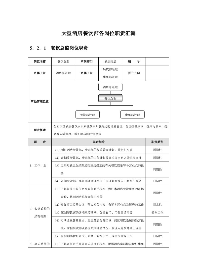大型酒店餐饮部各岗位职责汇编