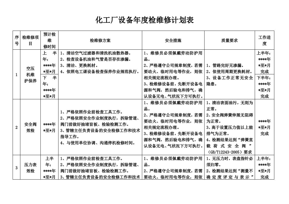 化工厂设备年度检维修计划表