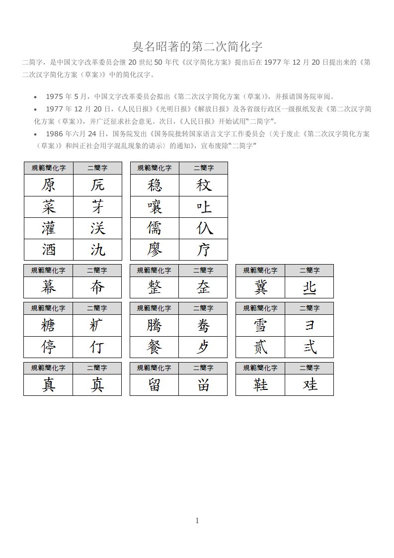 臭名昭著的第二次简化字