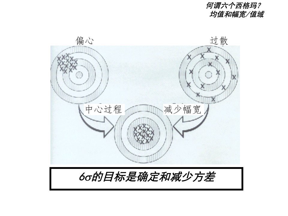 掌握六西格玛的项目管理培训