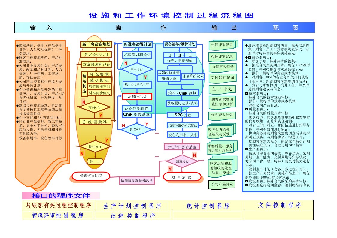 013设施和工作环境过程图（彩色）