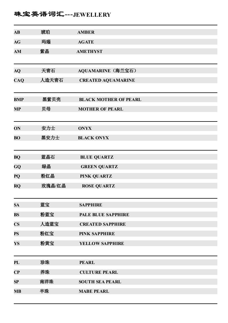 珠宝英语词汇