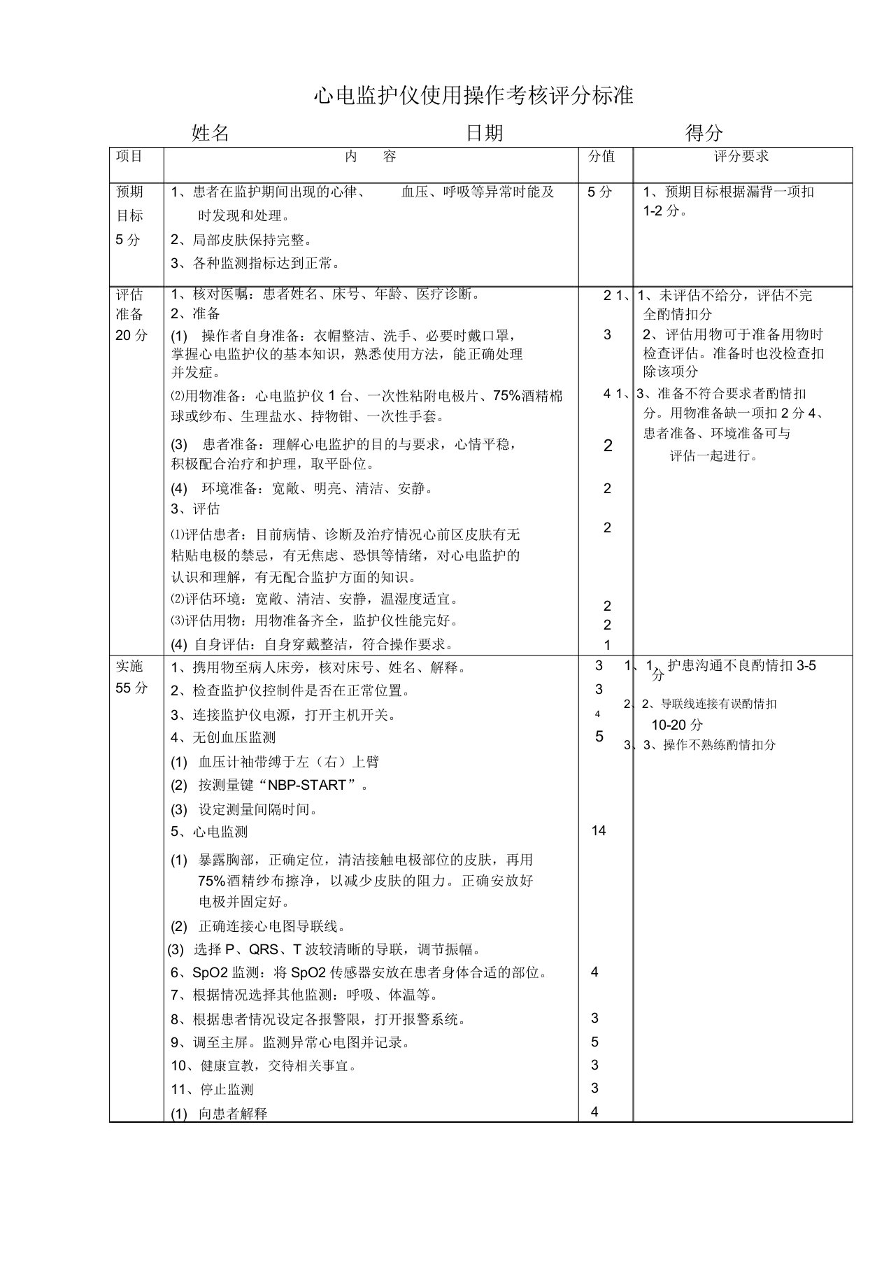 心电监护仪使用操作考核评分标准[1]