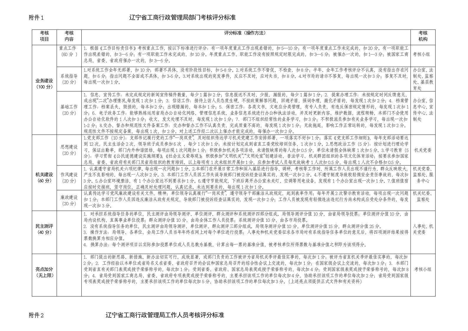 辽宁省工商行政管理局部门考核评分标准