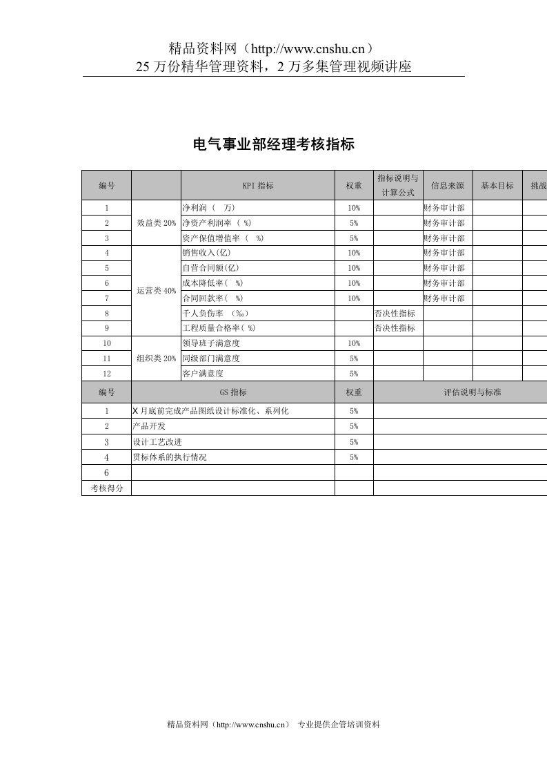 武汉天澄环保科技公司电气事业部经理考核指标