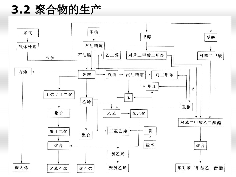 最新地方和法国恢复发货给精品课件