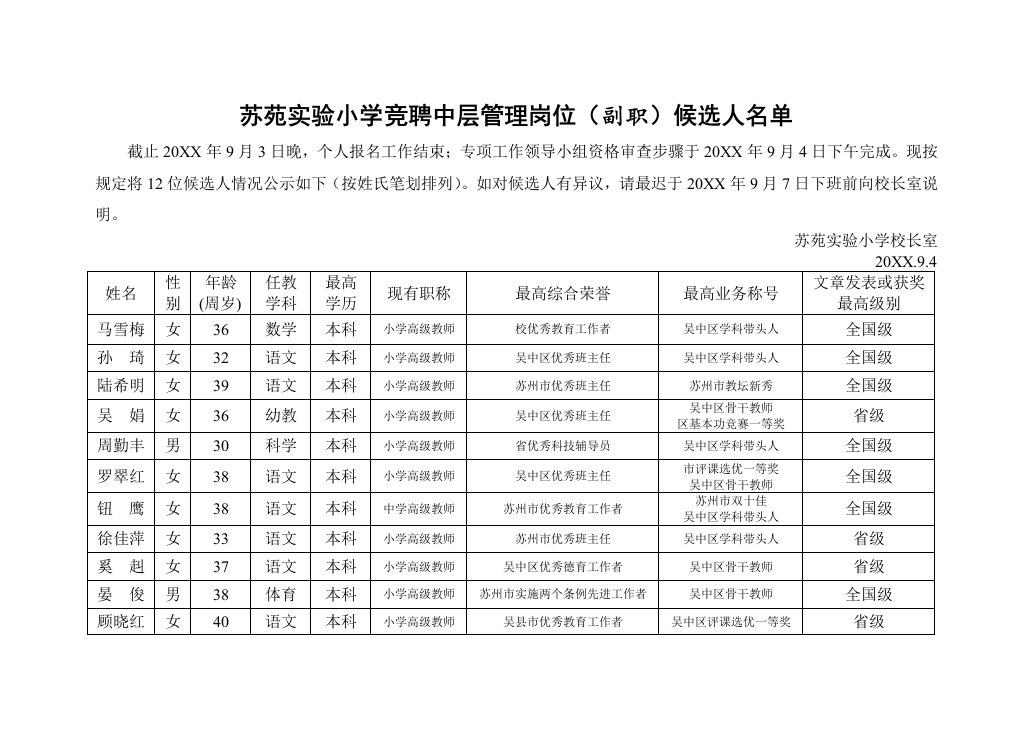 招聘面试-苏苑实验小学竞聘中层管理岗位副职候选人名单