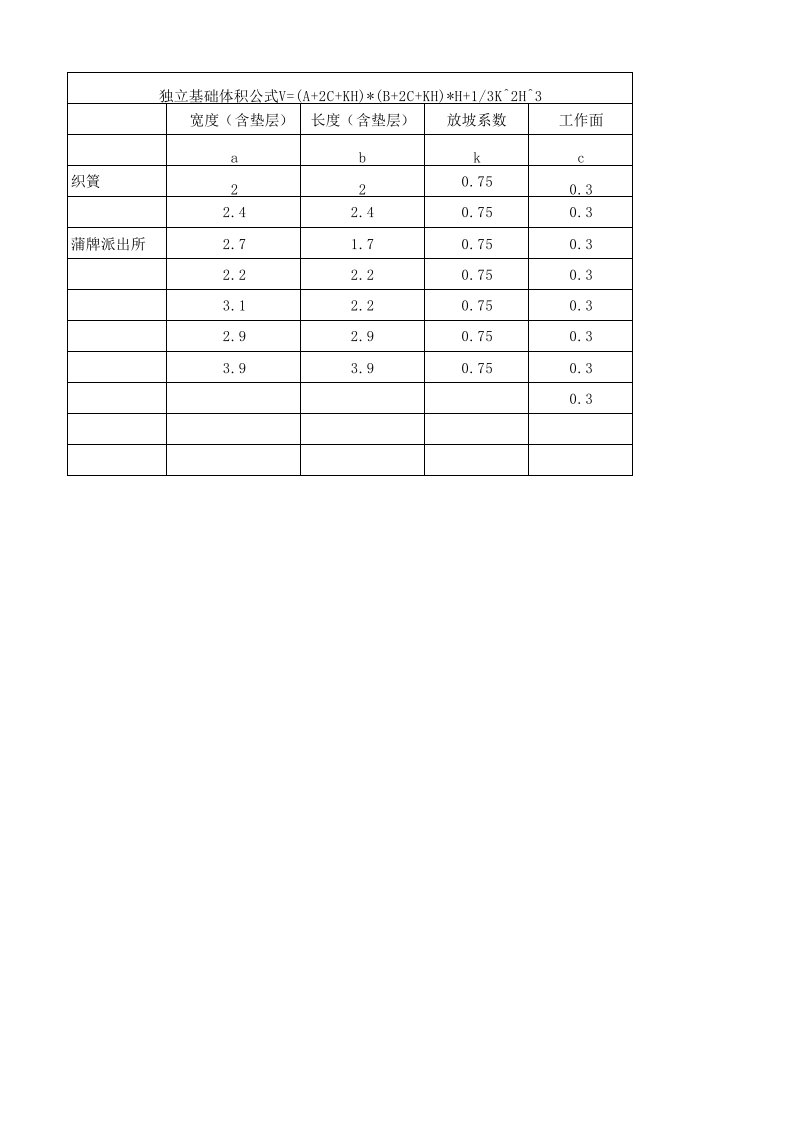 独立基础土方量计算公式