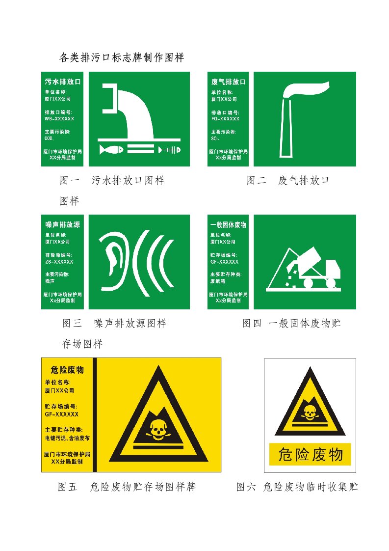 各类排污口标志牌制作图样