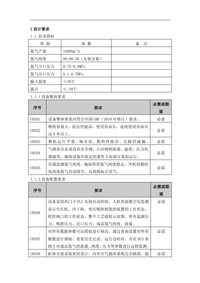 制氮机验证方案