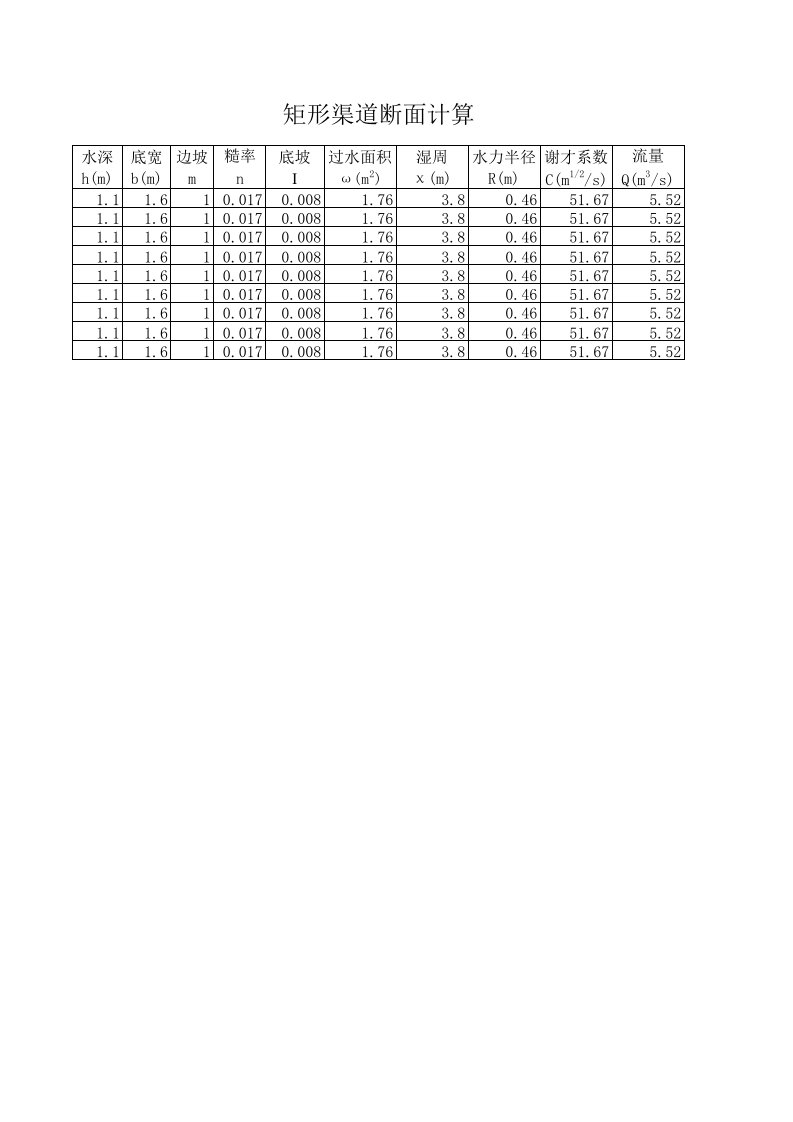 工程资料-渠道流量计算excel表