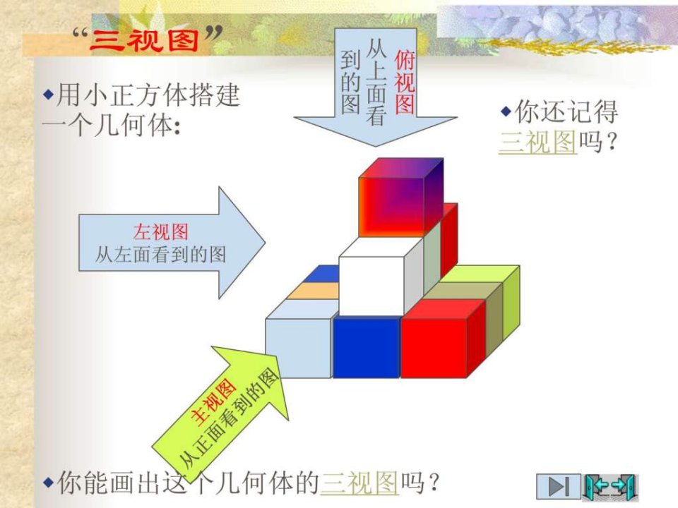 三视图讲义(1)