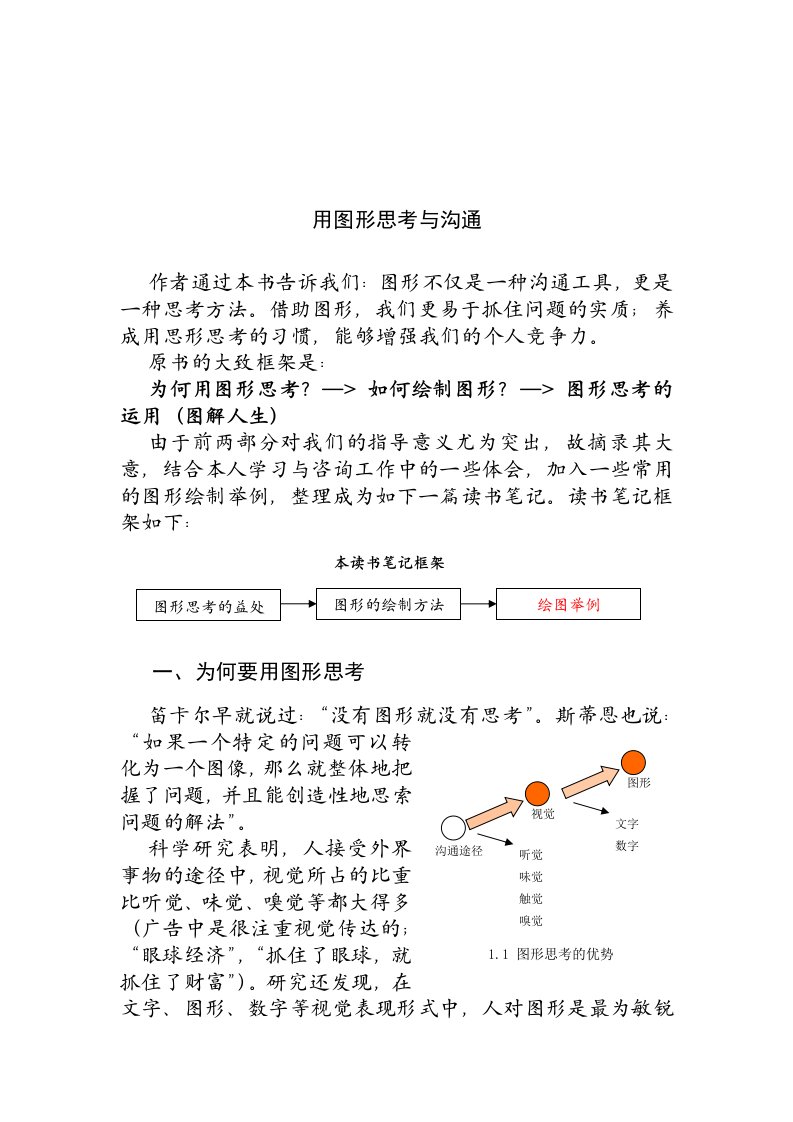 精选用图形思考与沟通