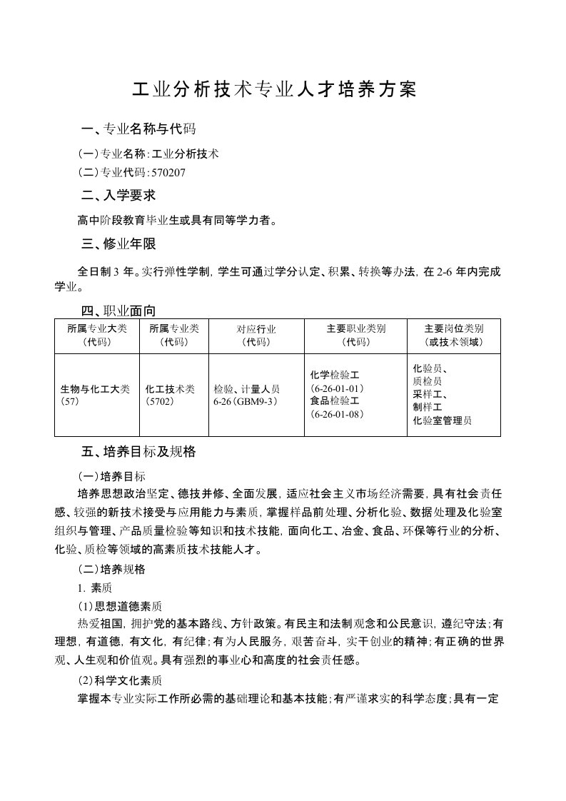 工业分析技术专业人才培养方案