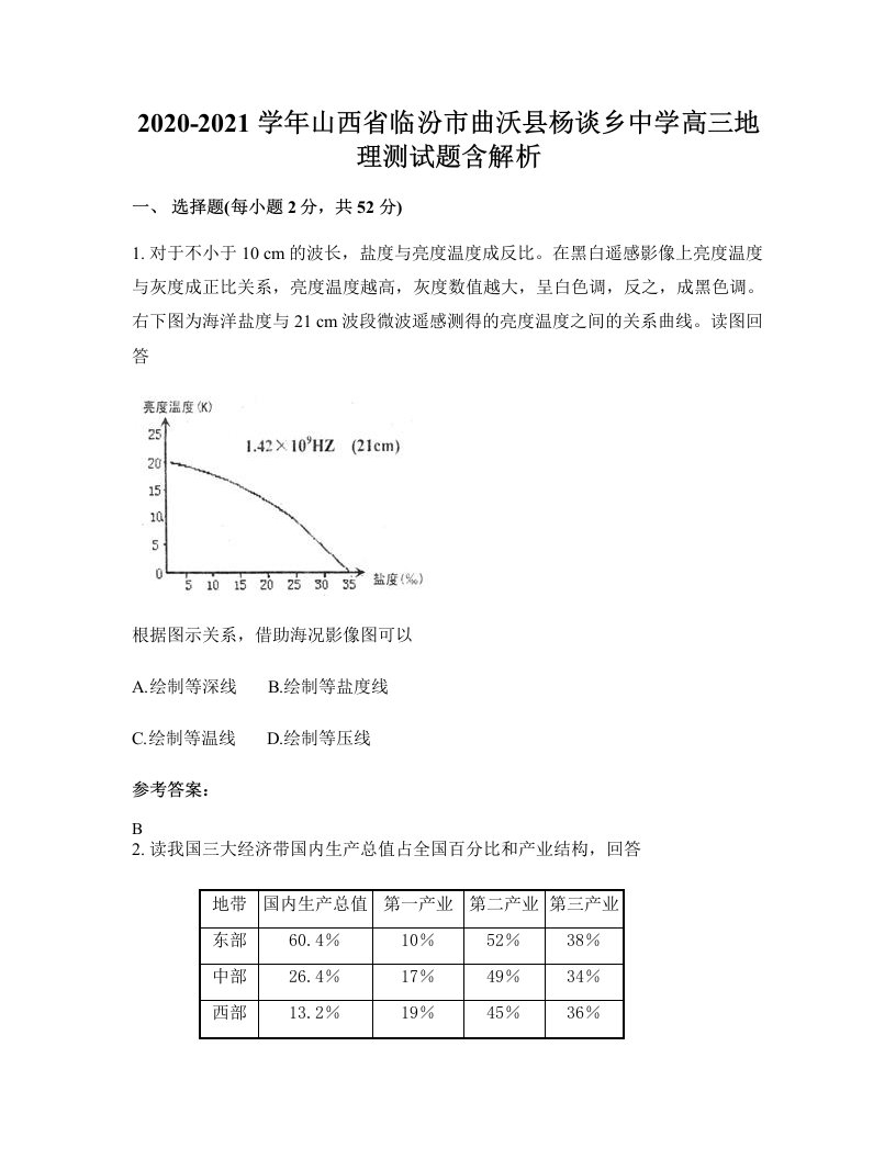 2020-2021学年山西省临汾市曲沃县杨谈乡中学高三地理测试题含解析