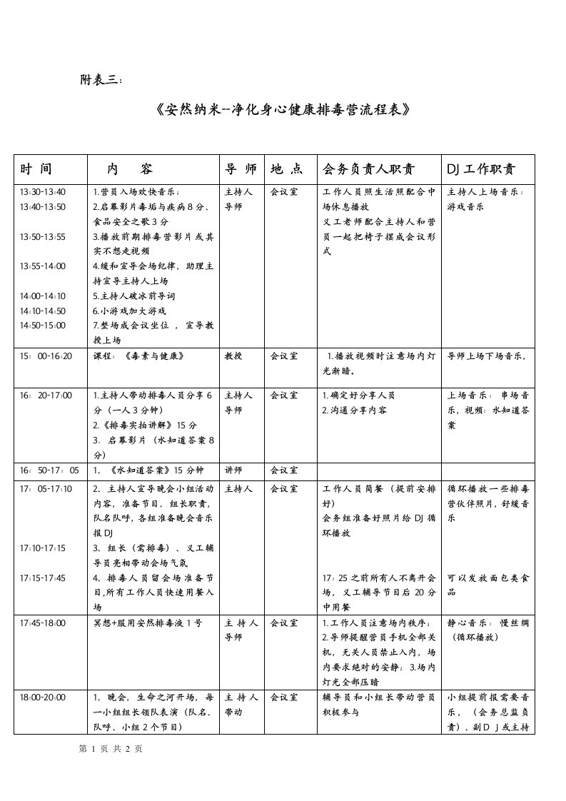 排毒营流程microsoft