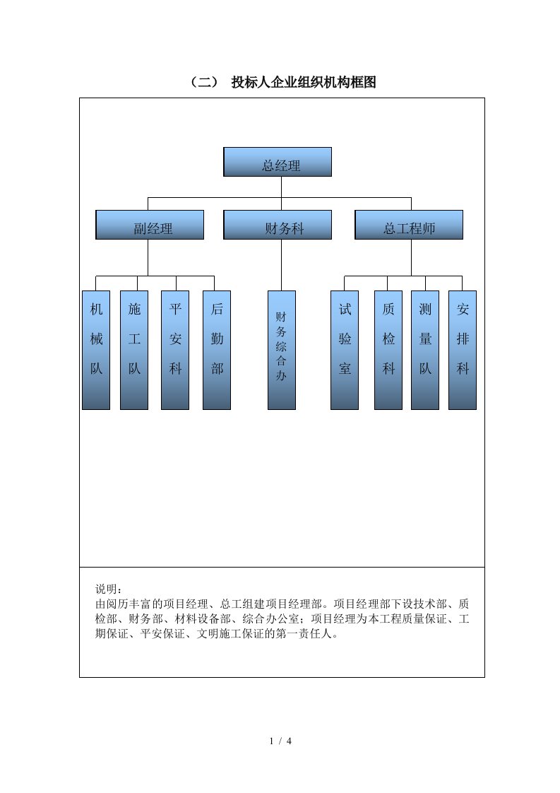 投标人企业组织结构框图