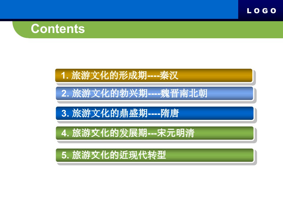 中国旅游文化的演进历程