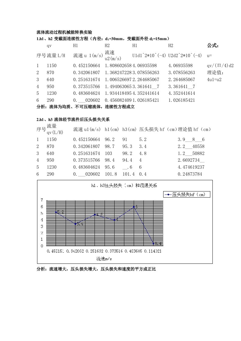 流体流动过程机械能转换实验