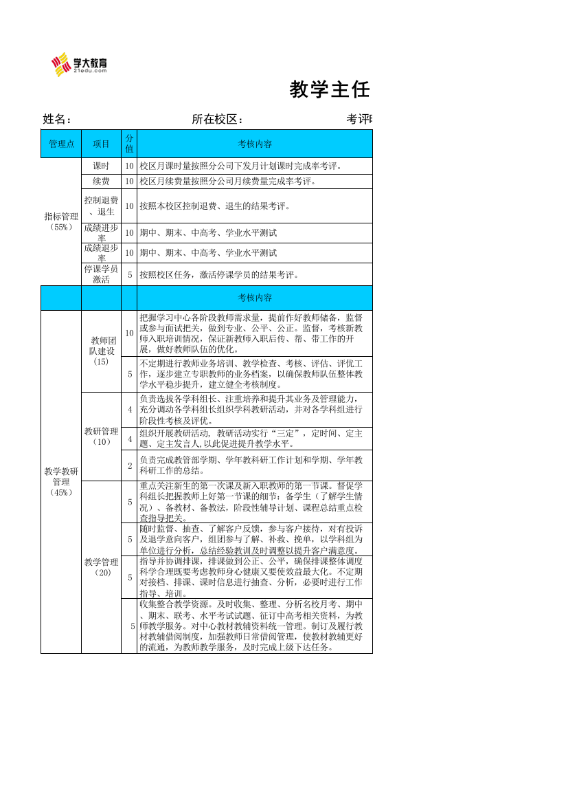 05附件五：教学主任季度考评标准