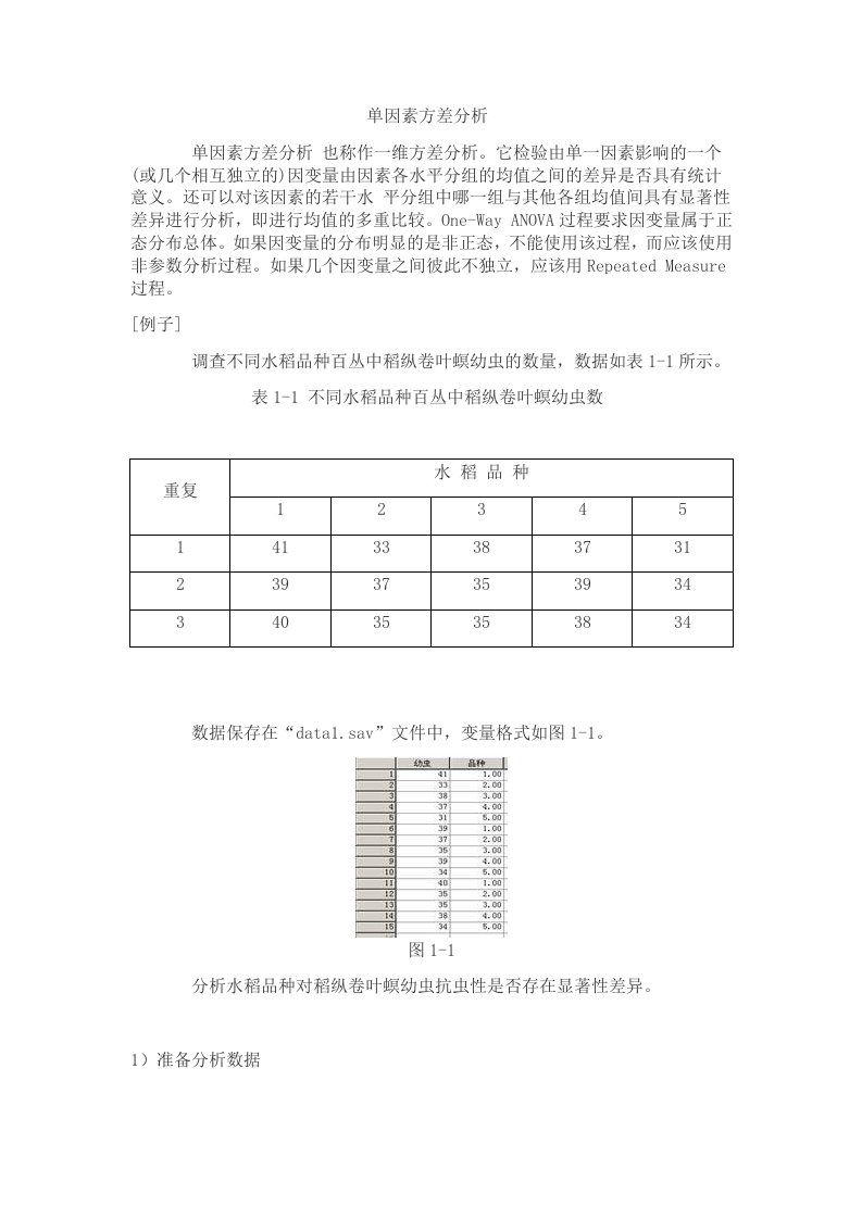 SPSS单因素方差分析