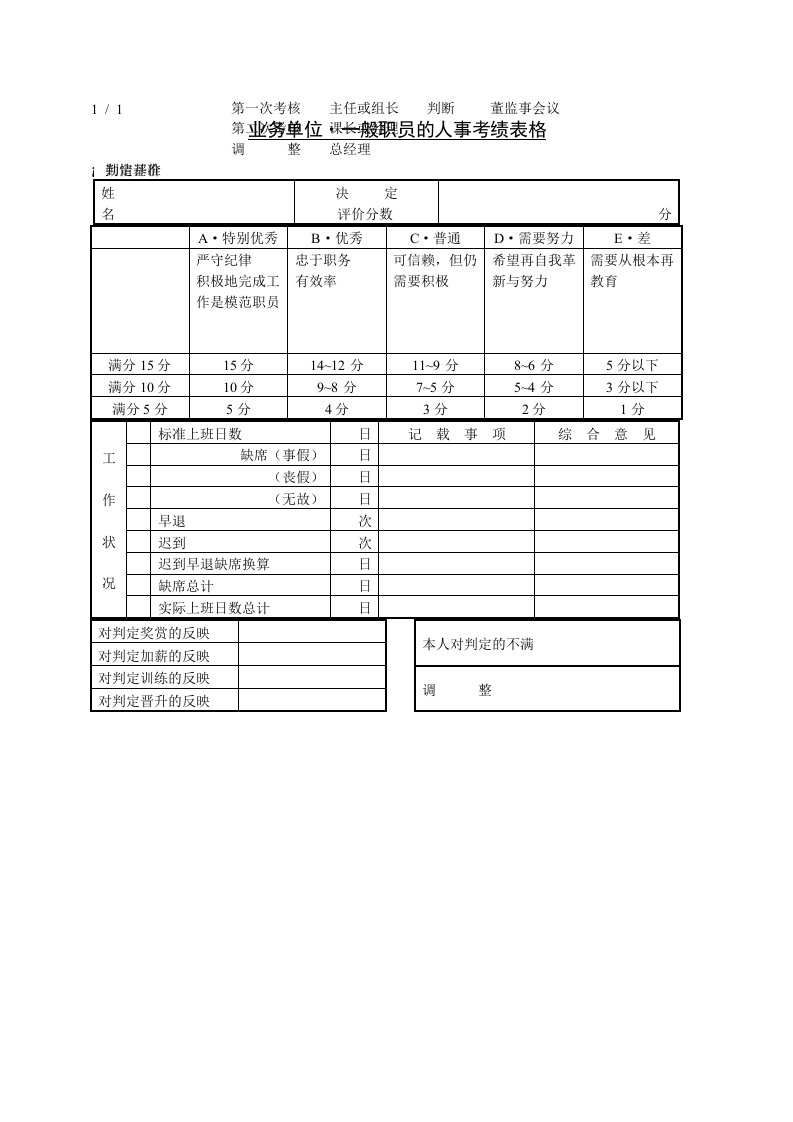 224业务单位一般职员的人事考绩表格