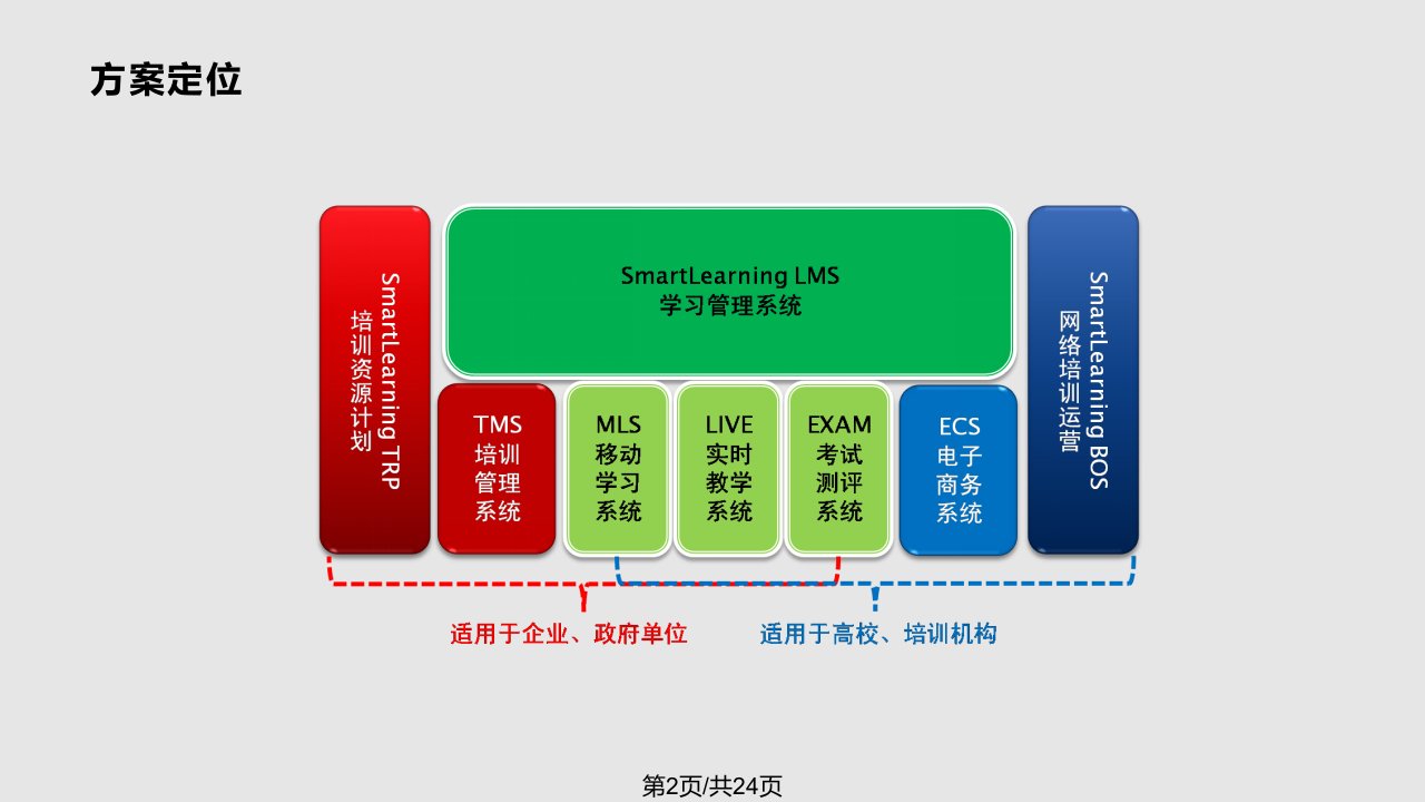 软件产品介绍