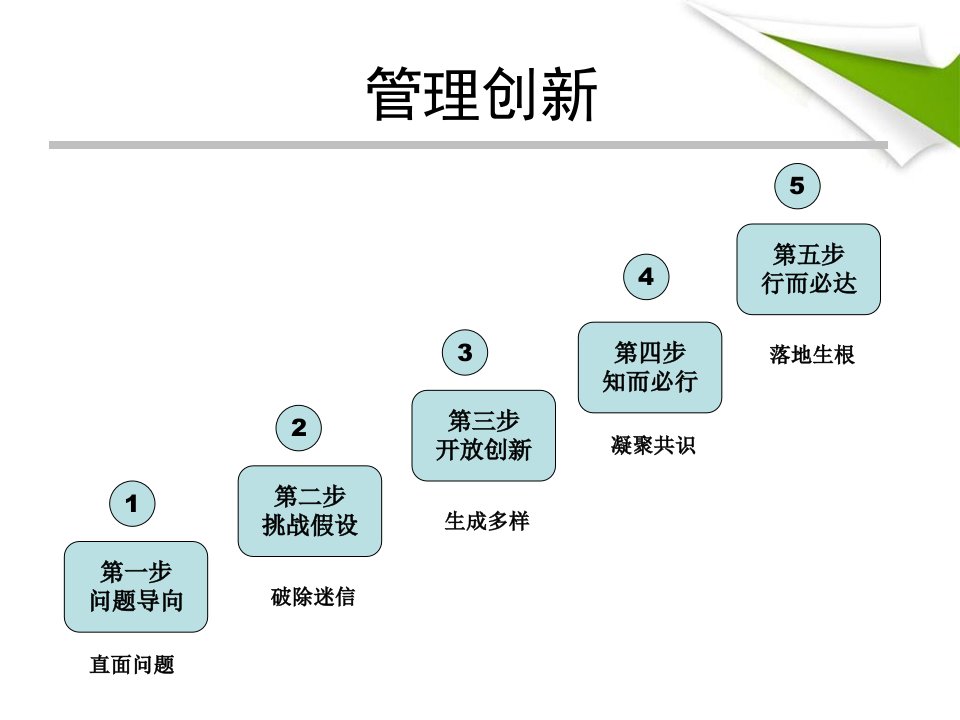 医院创新管理