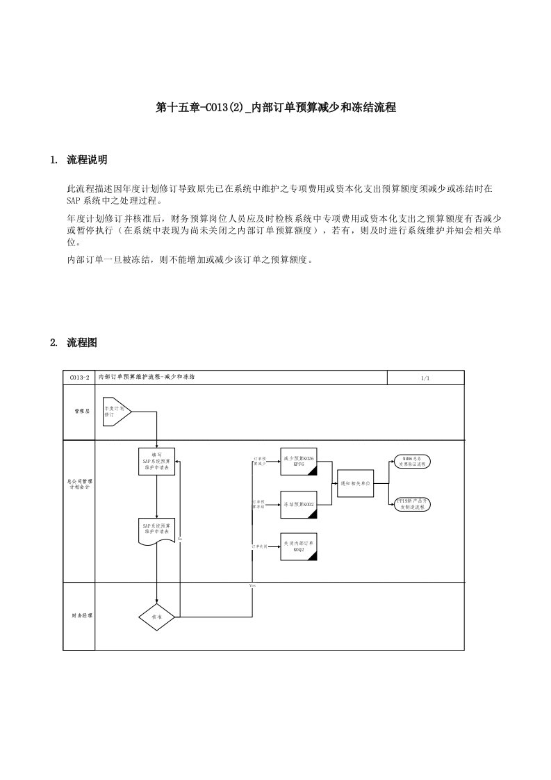 流程管理-第十五章CO132内部订单预算减少和冻结流程